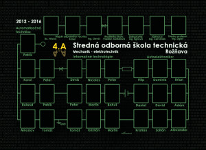 Poster - Tablo plagát 530: elektrikár, elektromechanik