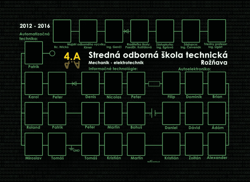 Smart - Tablo na doske 530: elektrikár, elektromechanik